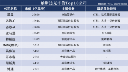 “獨角獸焦慮”背后的中美博弈 一場關(guān)于技術(shù)、資本與未來規(guī)則的互聯(lián)網(wǎng)軟件角力